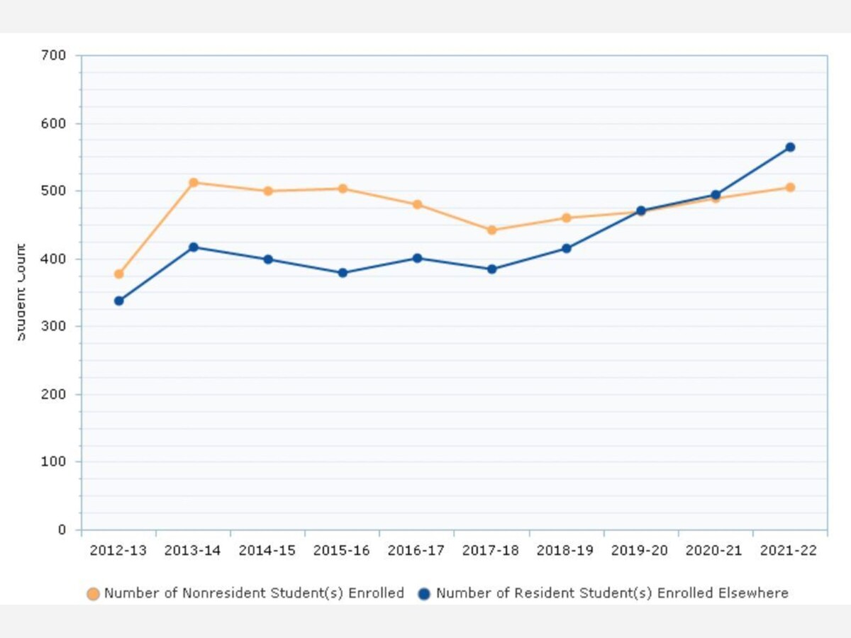 Anime Trending - ARCHIVES: ANIME TRENDING FALL 2013 CHARTS