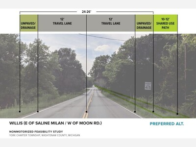 York Township Hosts Open House on Willis Road Path