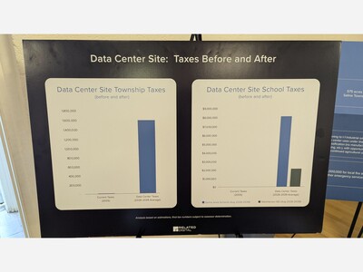 The Data Center in Saline Township Will Not Provide $8 Million a Year to Saline Schools